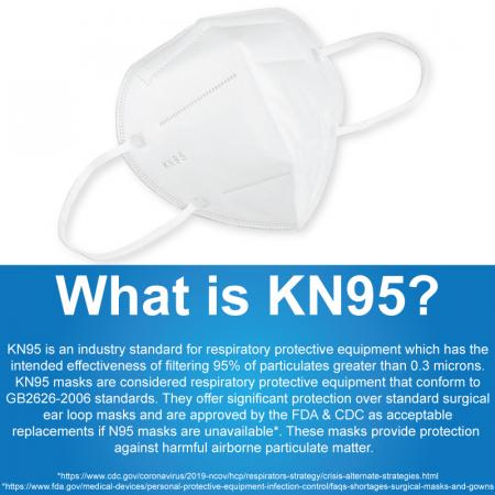 5 Packs KN95 Respiratory Protective Face Masks 3